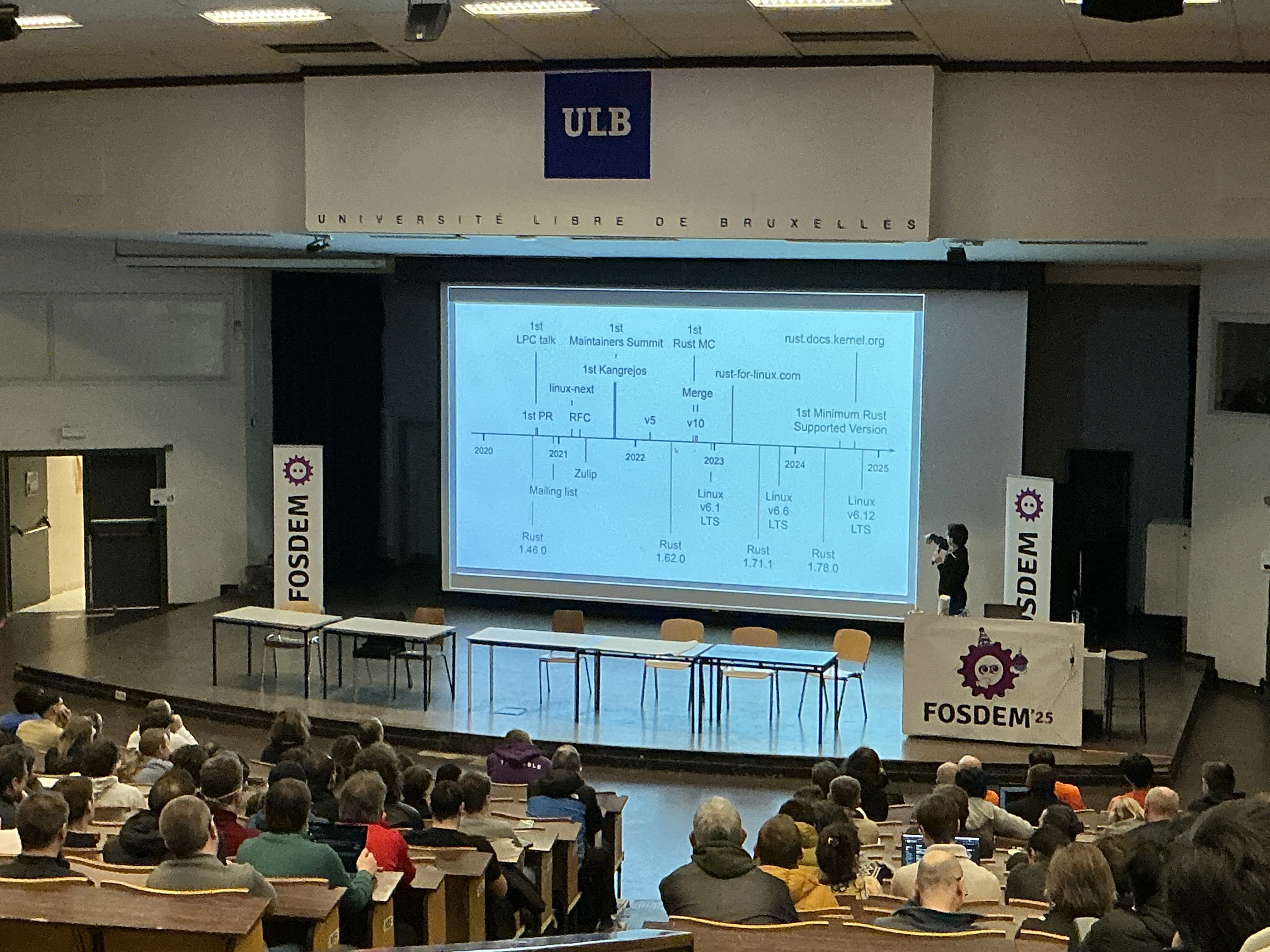Rust for Linux team overview