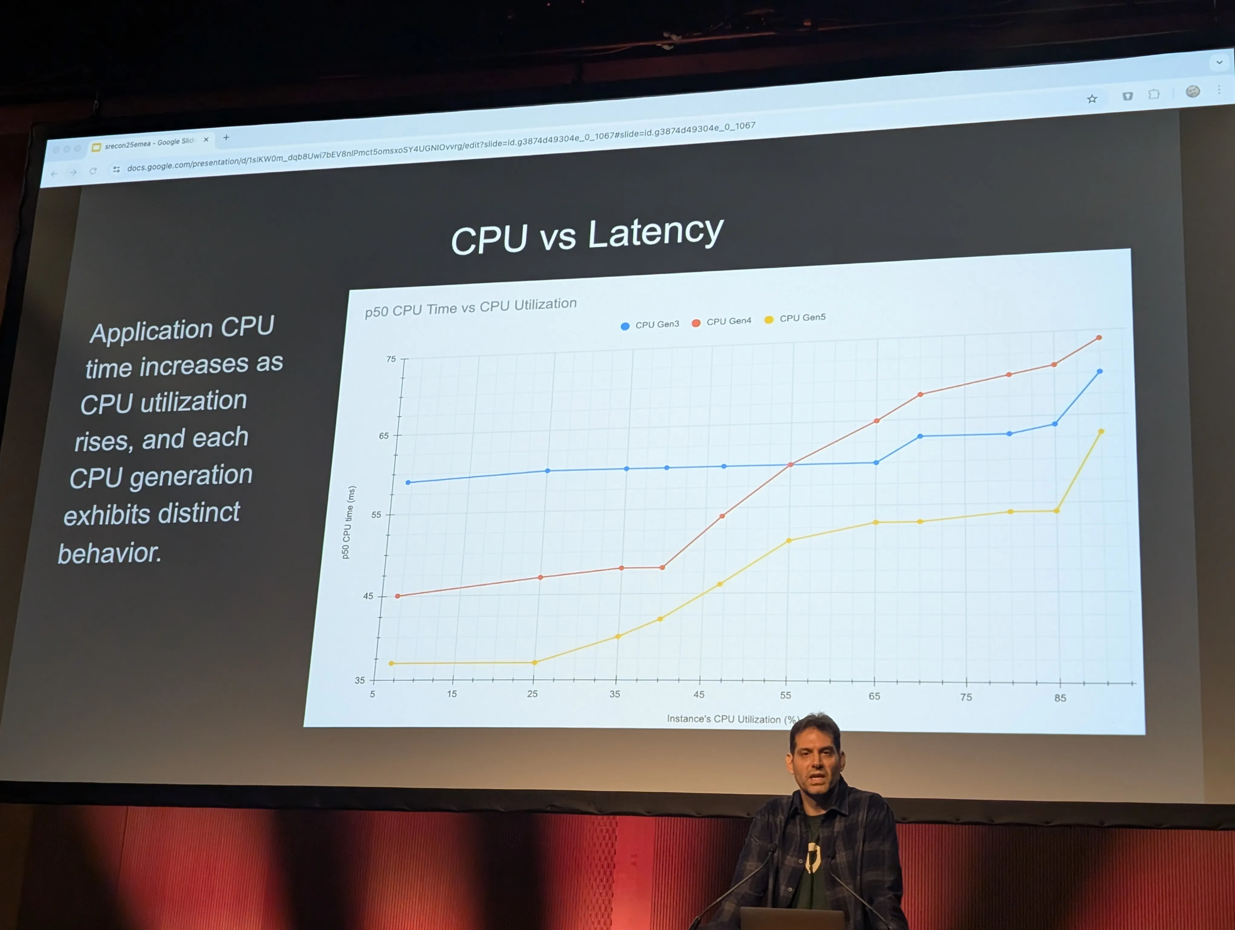 Slide showing the experimental setup for CPU stress testing