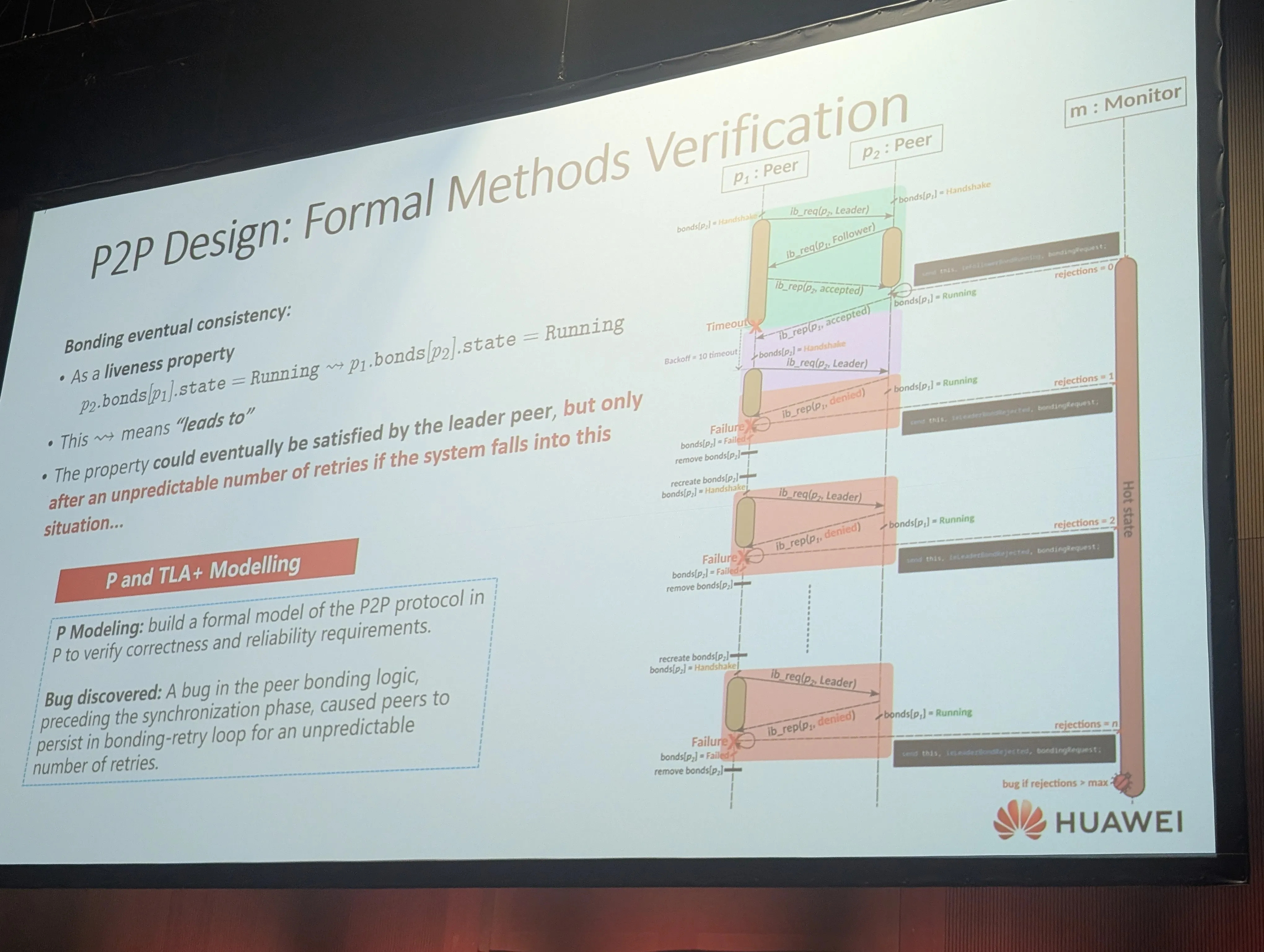 Slide on the P2P control plane architecture
