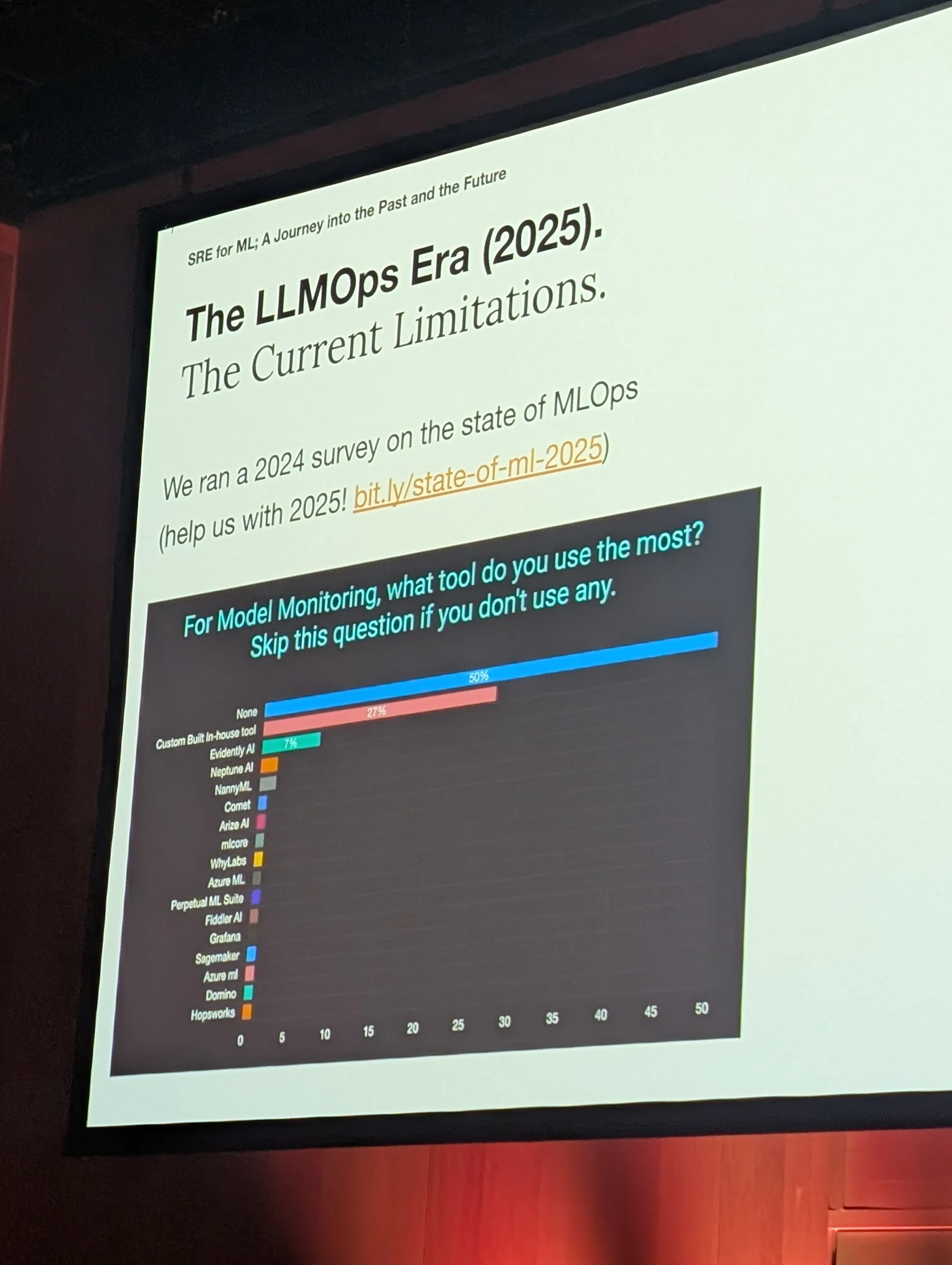 Slide on the current state of LLMOps challenges