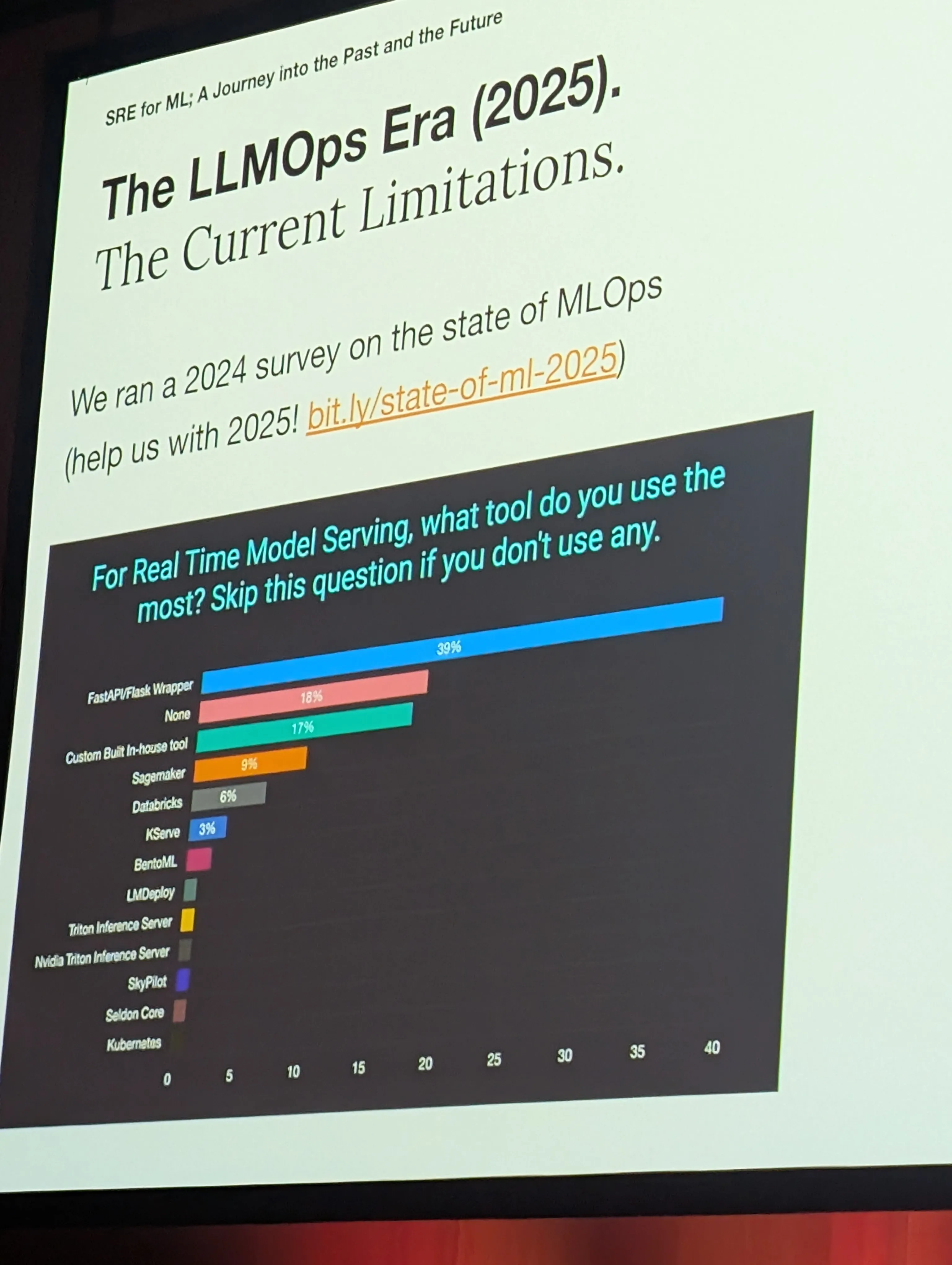 Slide on the evolution of MLOps architectures