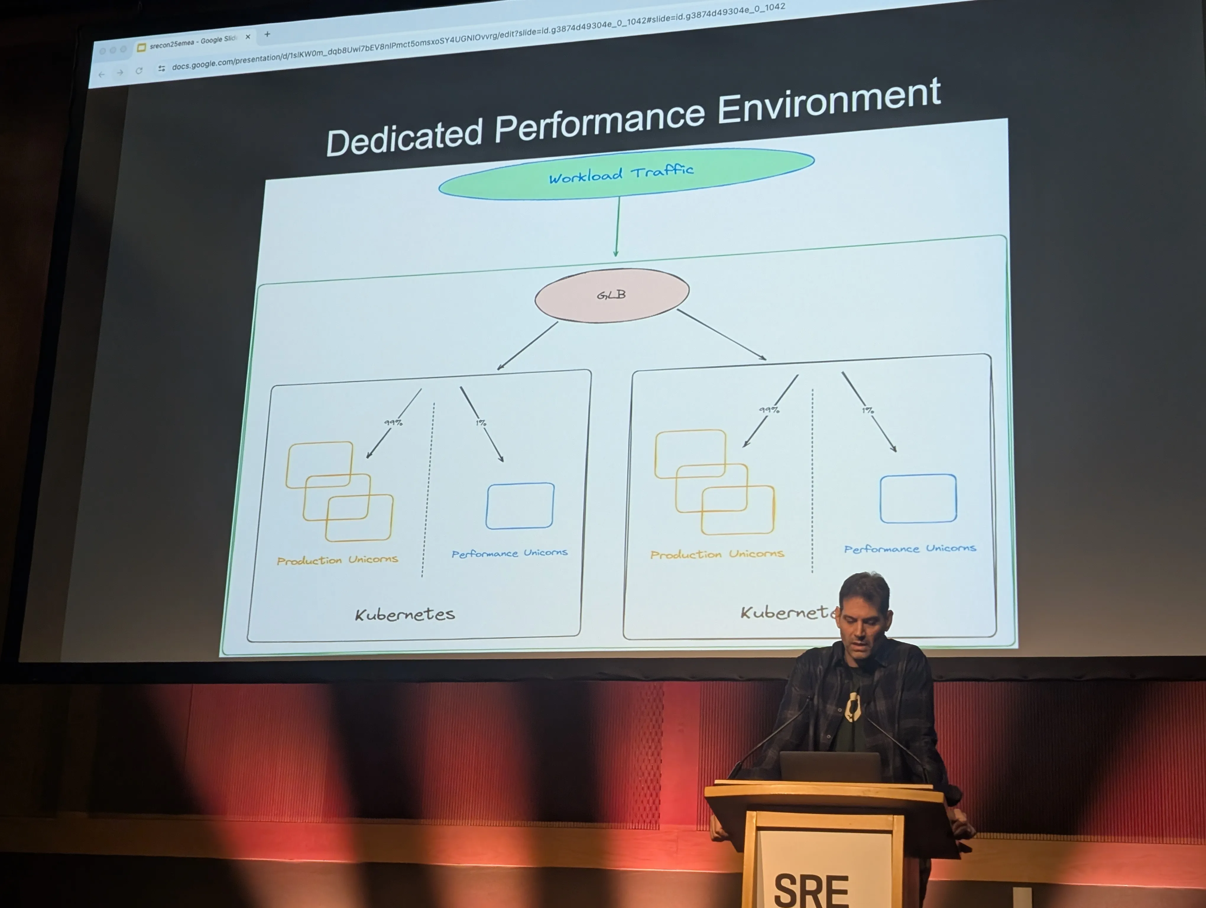Slide showing the performance testing canary setup