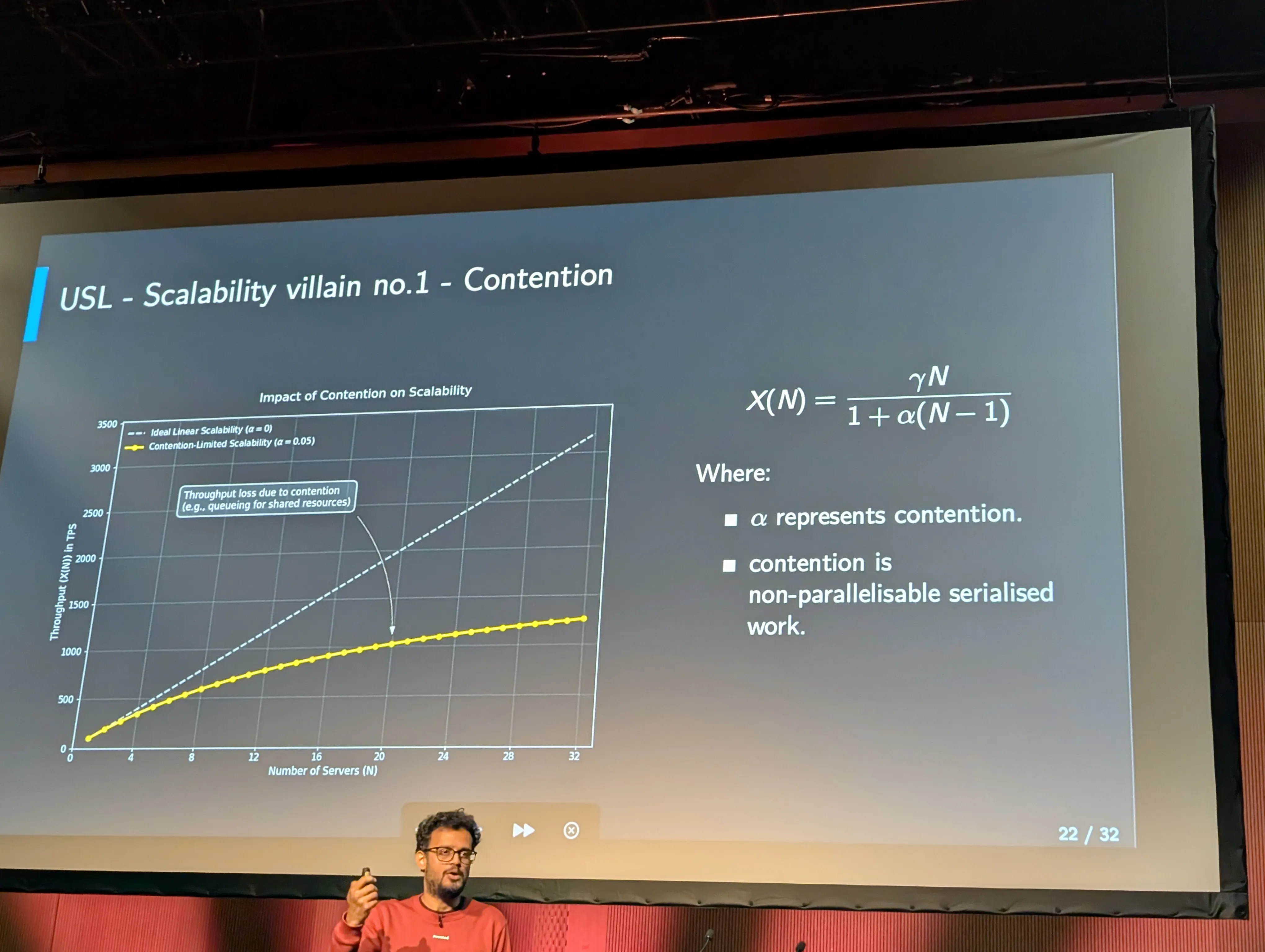 Slide illustrating contention in the USL model