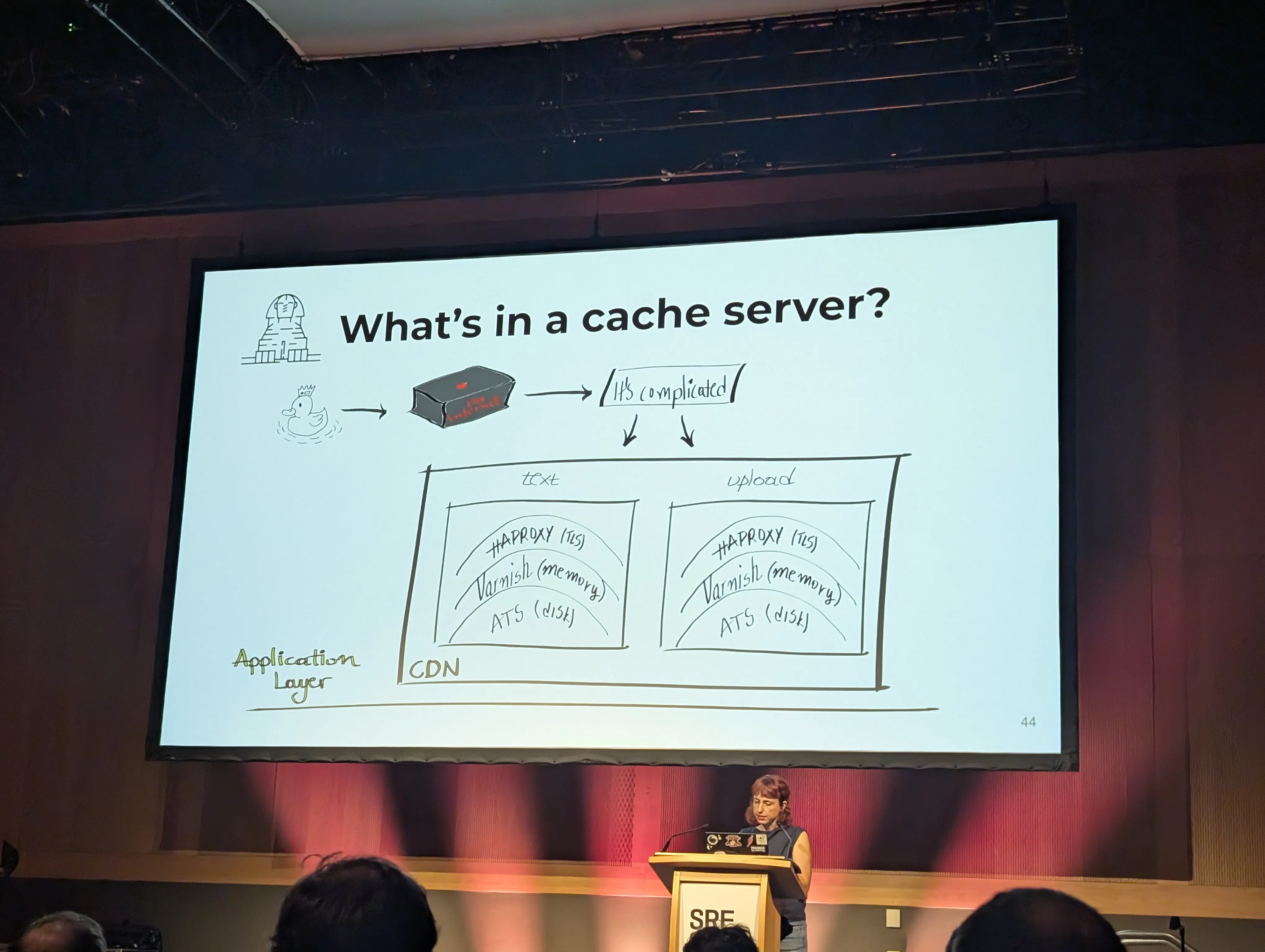 Slide showing Wikimedia&rsquo;s CDN architecture