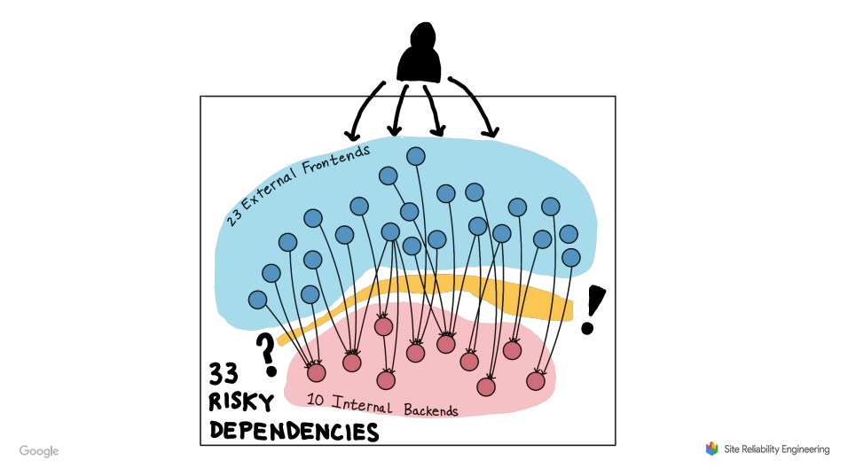 A drawing showing an overview of the risky systems they found