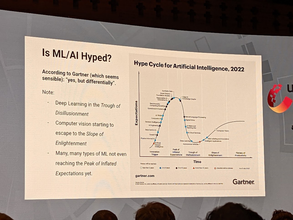 A slide showing the hype cycle for AI in 2022
